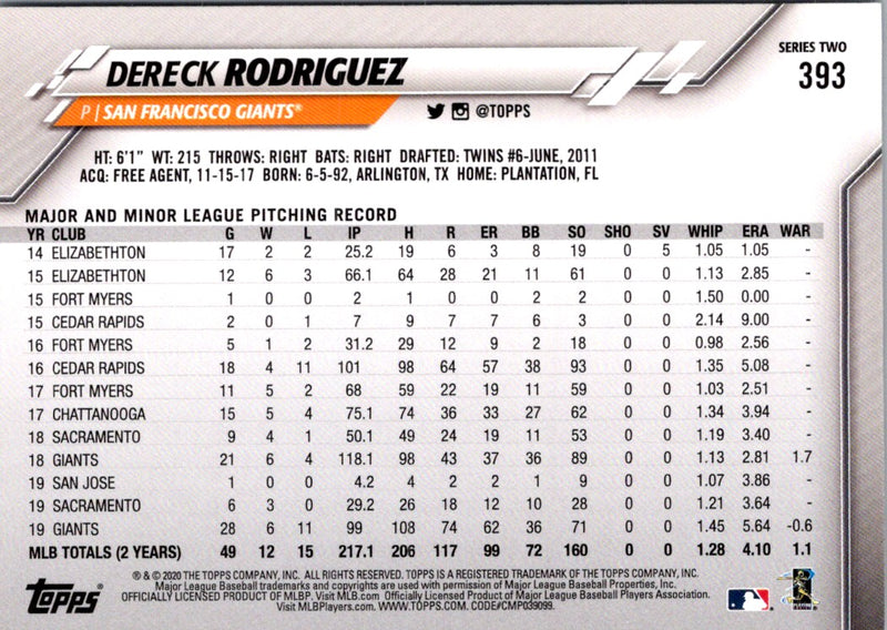 2020 Topps Dereck Rodriguez