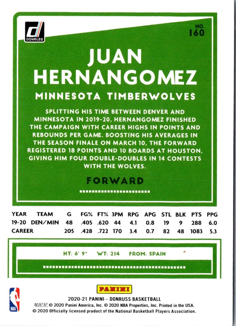 2020 Panini Juan Hernangomez