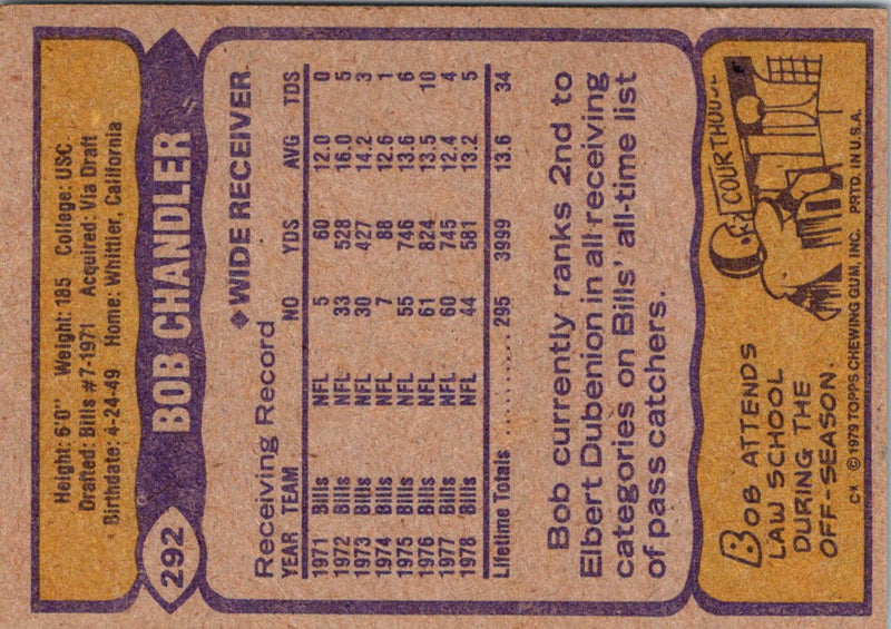 1979 Topps Bob Chandler