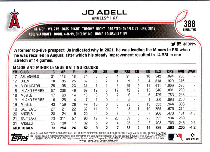 2022 Topps Jo Adell