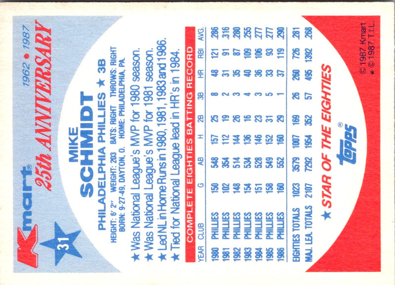 1987 Topps Kmart 25th Anniversary Mike Schmidt