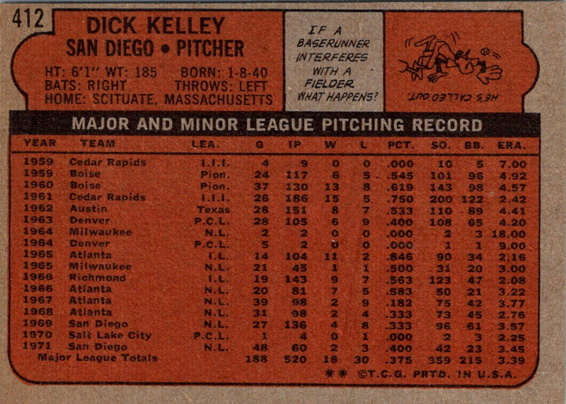 1972 Topps Dick Kelley