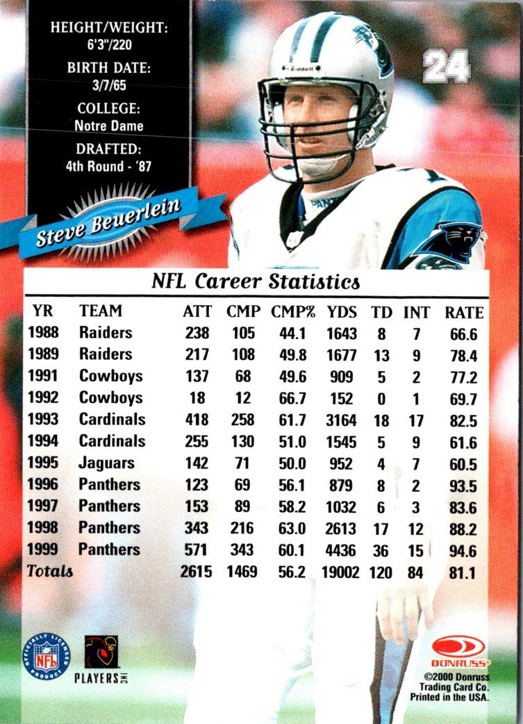 2000 Donruss Steve Beuerlein