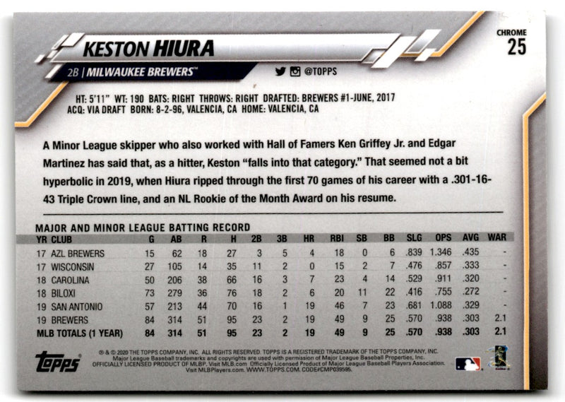 2020 Topps Chrome Keston Hiura