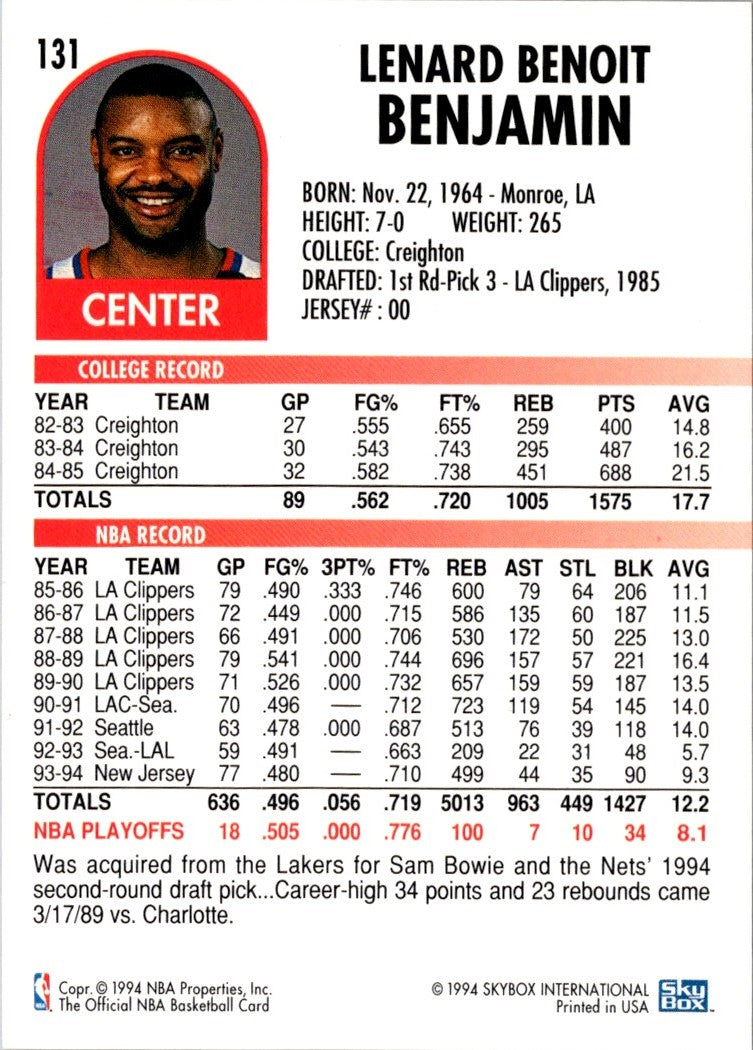 1994 Hoops Benoit Benjamin