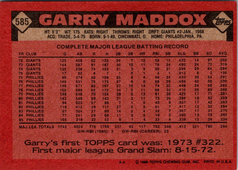 1986 Topps Garry Maddox