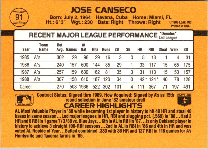 1989 Donruss Jose Canseco