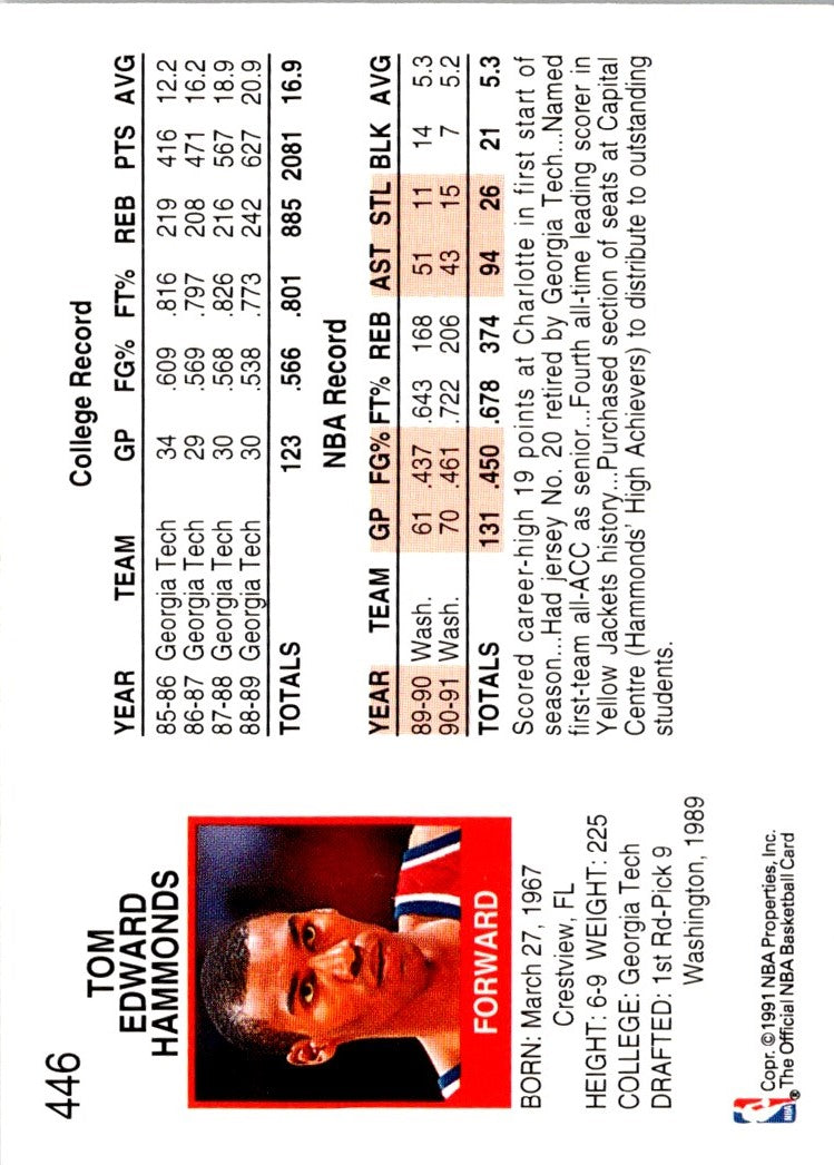 1991 Hoops Tom Hammonds