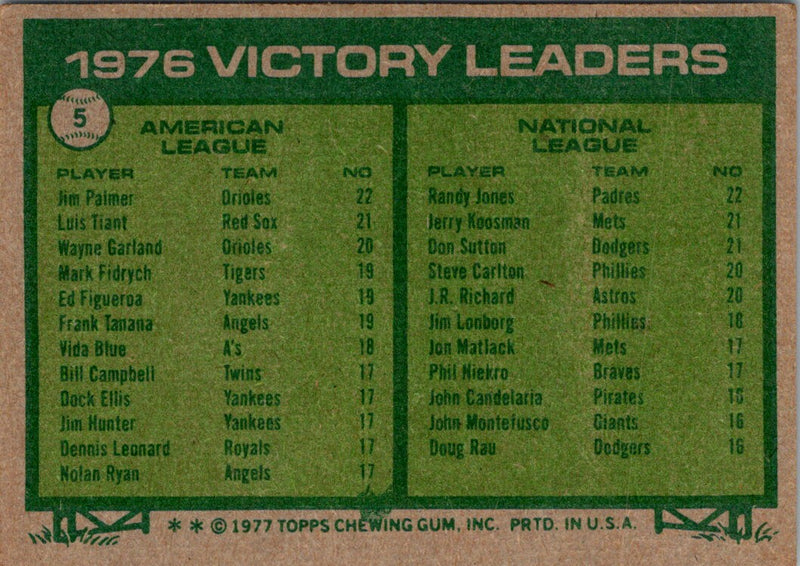 1977 Topps 1976 Victory Leaders - Jim Palmer/Randy Jones