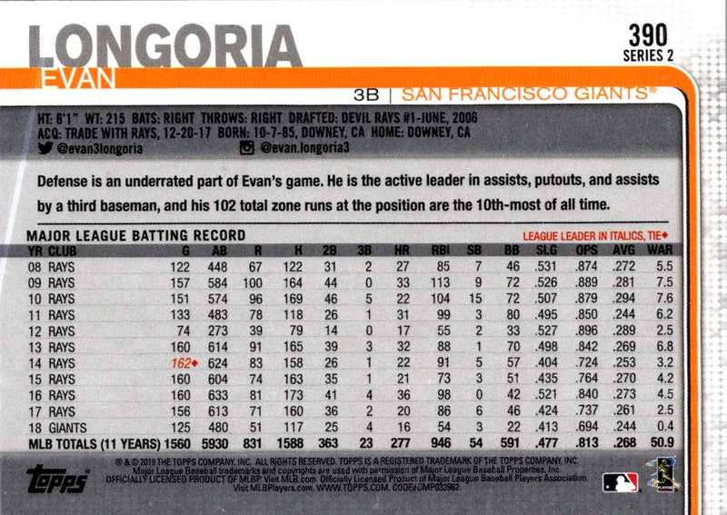 2019 Topps Evan Longoria