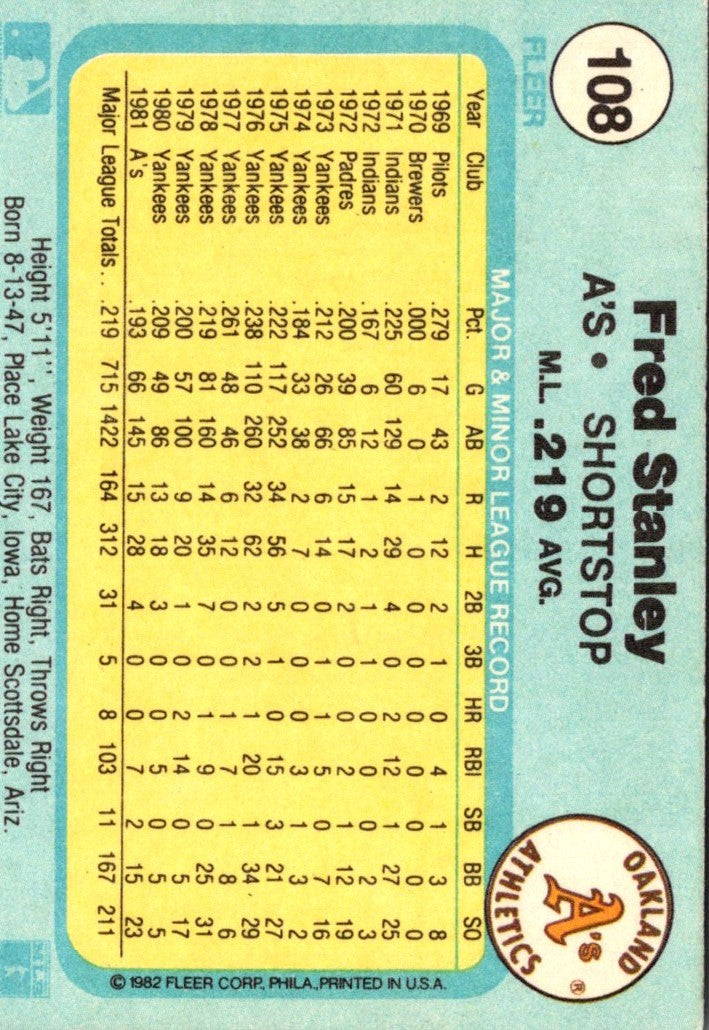 1982 Fleer Fred Stanley