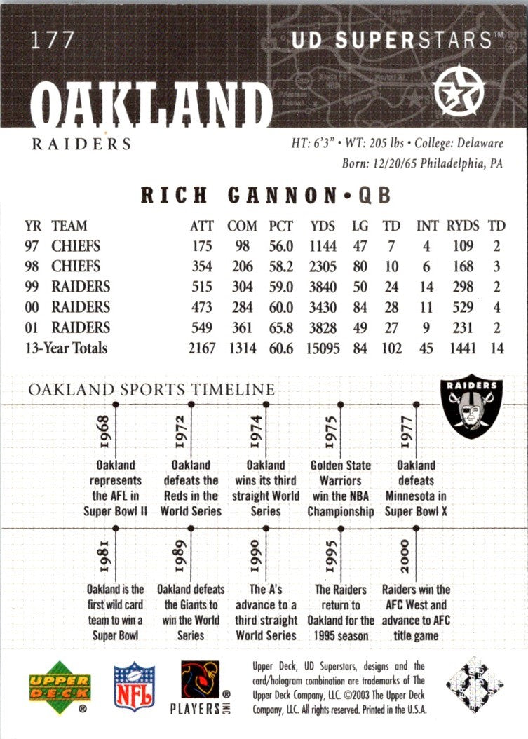 2003 SP Authentic Rich Gannon