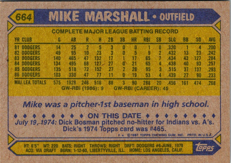 1987 Topps Mike Marshall