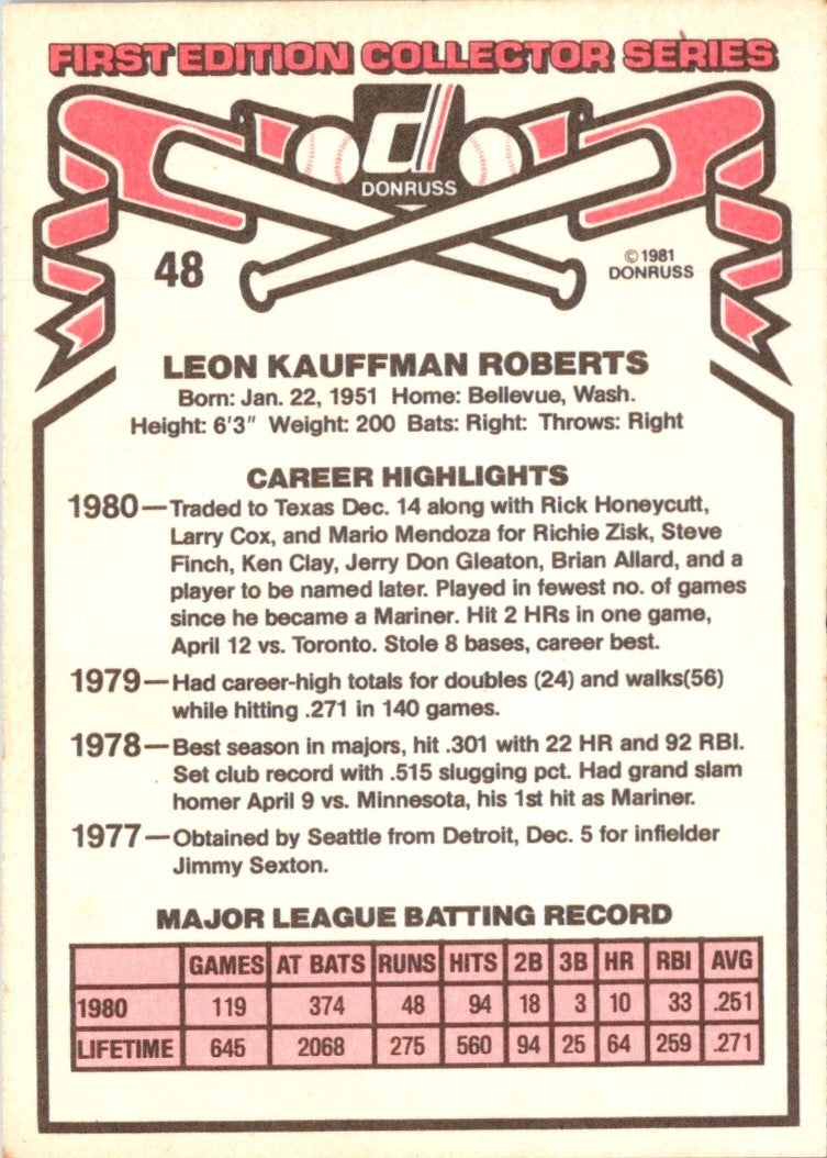 1981 Donruss Leon Roberts