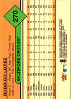 2005 Fleer Tradition Rodrigo Lopez #270