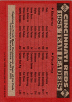 1986 Topps Reds Leaders (Dave Concepcion) #366