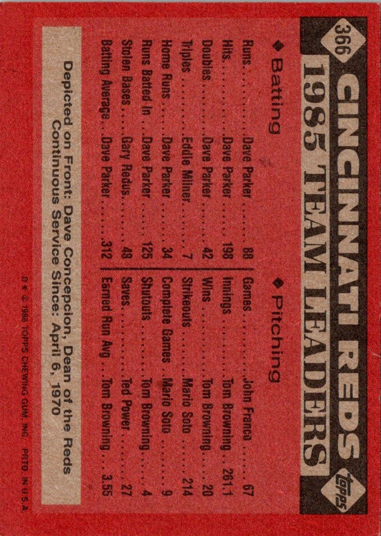 1986 Topps Reds Leaders (Dave Concepcion)