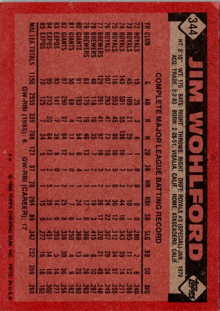 1986 Topps Jim Wohlford