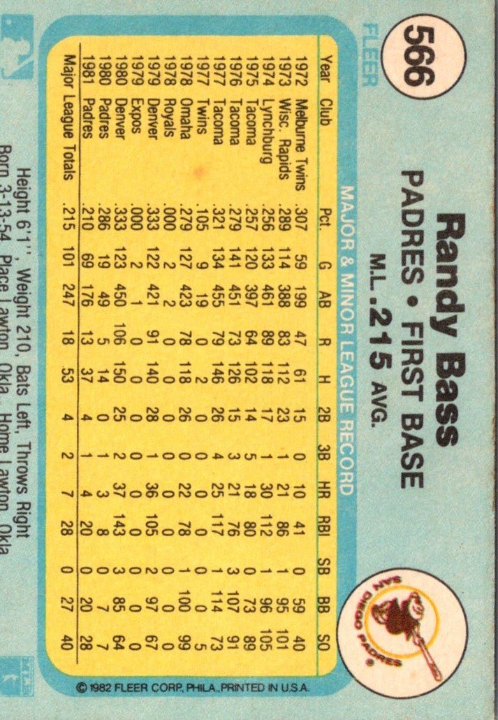 1982 Fleer Randy Bass