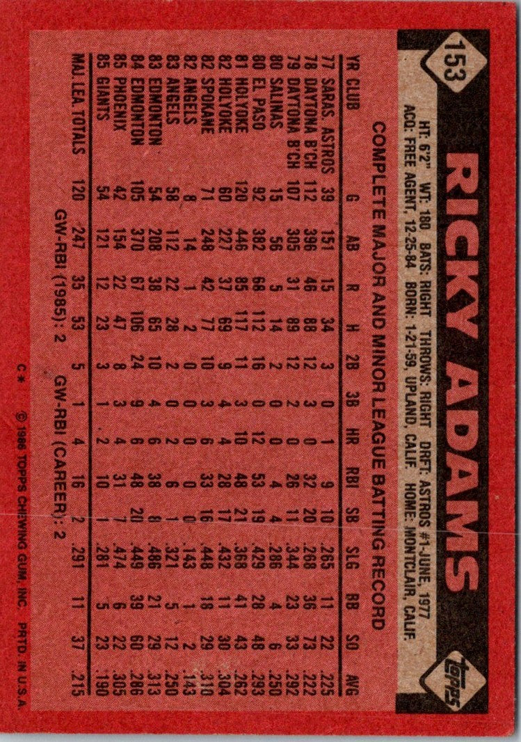 1986 Topps Ricky Adams