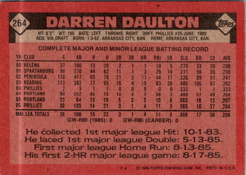 1986 Topps Darren Daulton