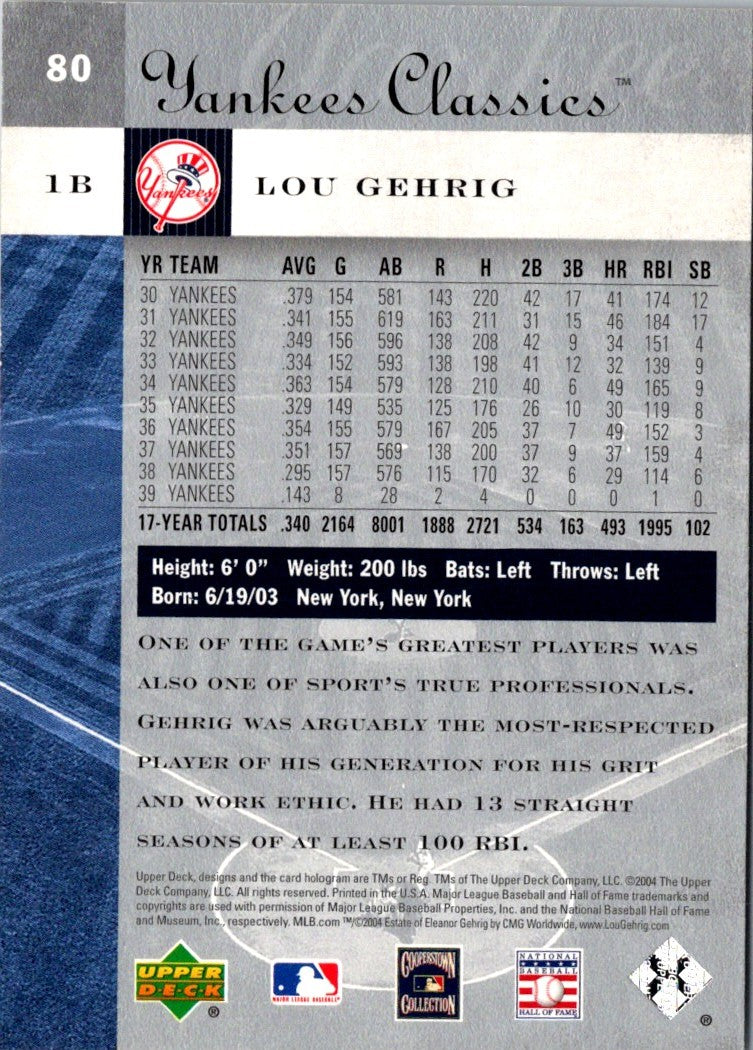 2004 Upper Deck Yankees Classics Lou Gehrig