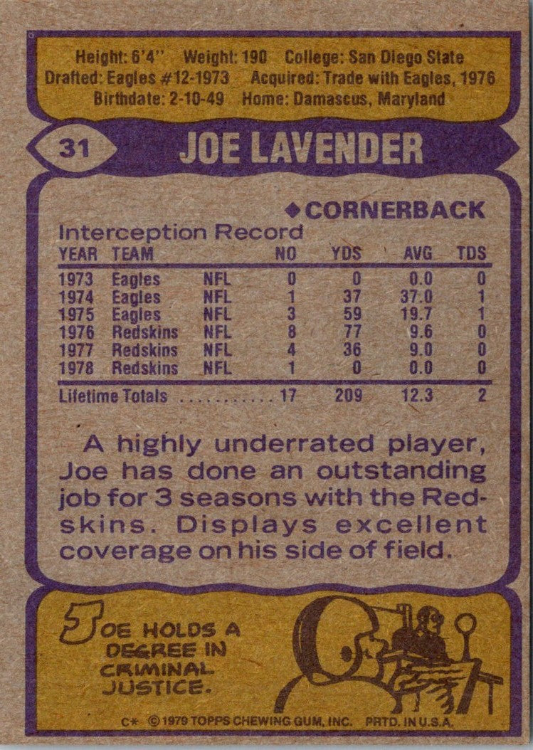 1979 Topps Joe Lavender