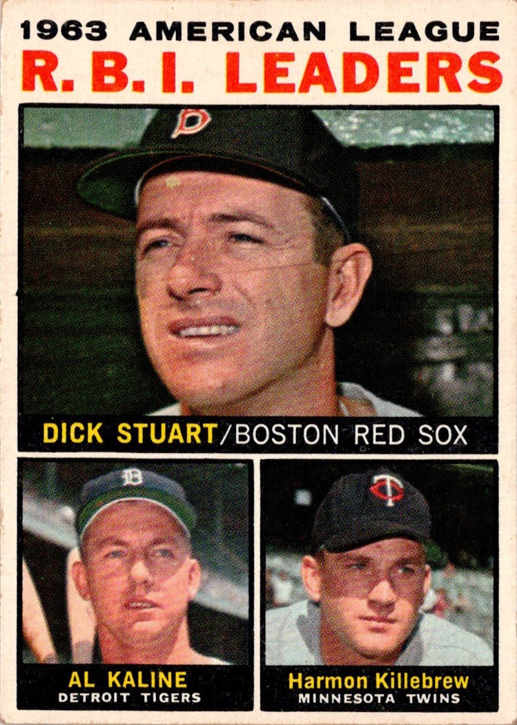 1964 Topps 1963 American League R.B.I. Leaders