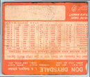 1963 Topps Don Drysdale