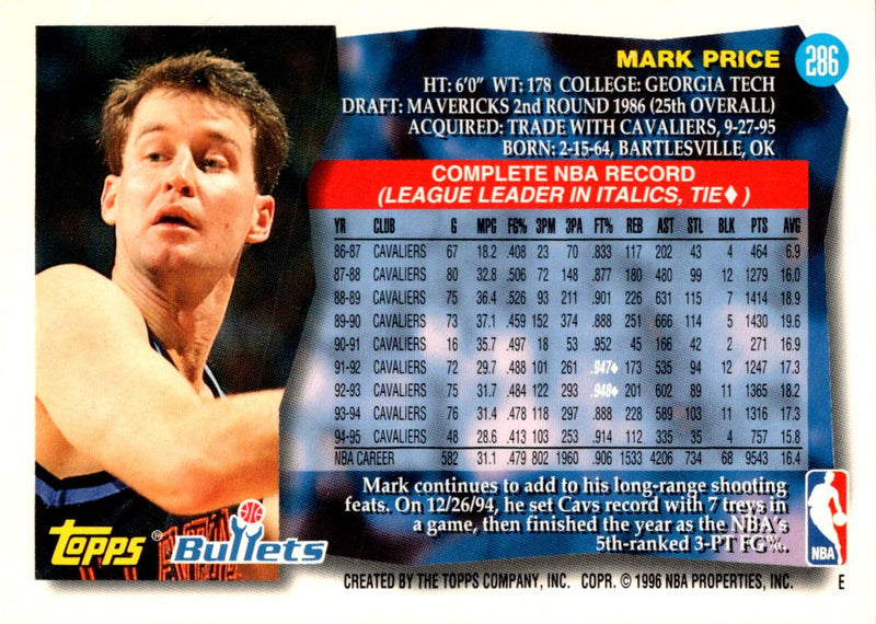 1995 Topps Mark Price