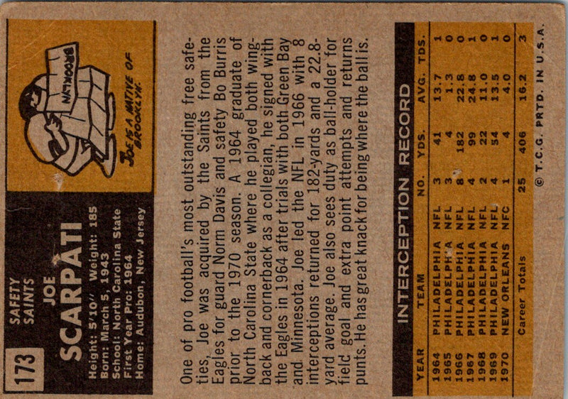 1971 Topps Joe Scarpati