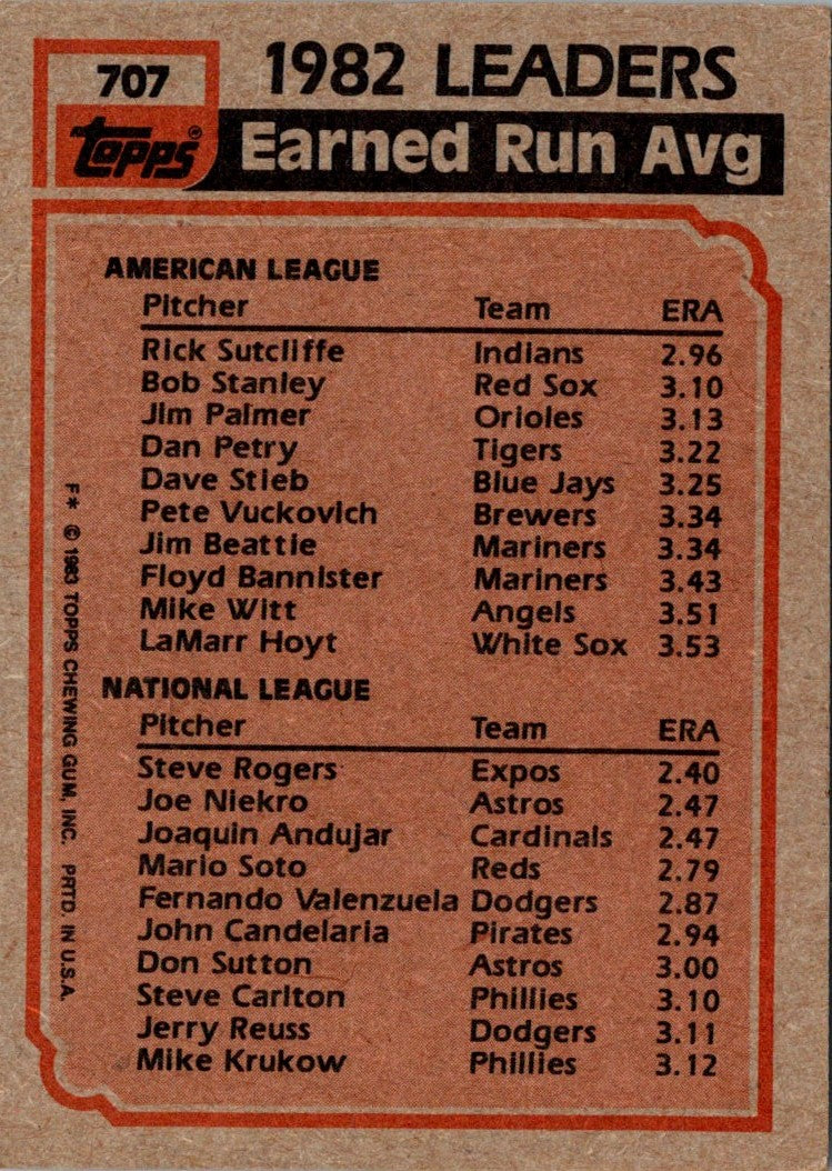 1983 Topps 1982