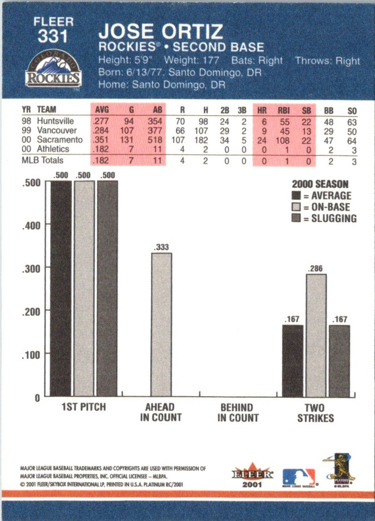 2001 Fleer Platinum Jose Ortiz