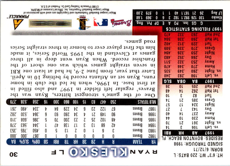 1998 Score Ryan Klesko