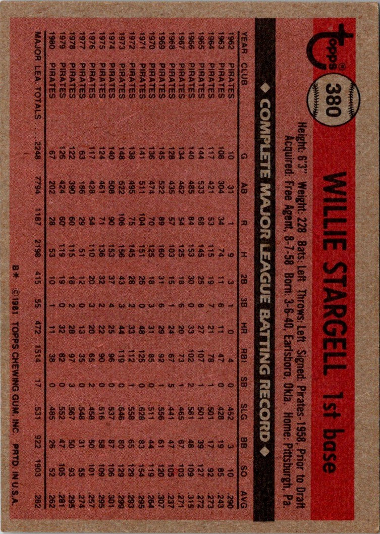 1981 Topps Willie Stargell