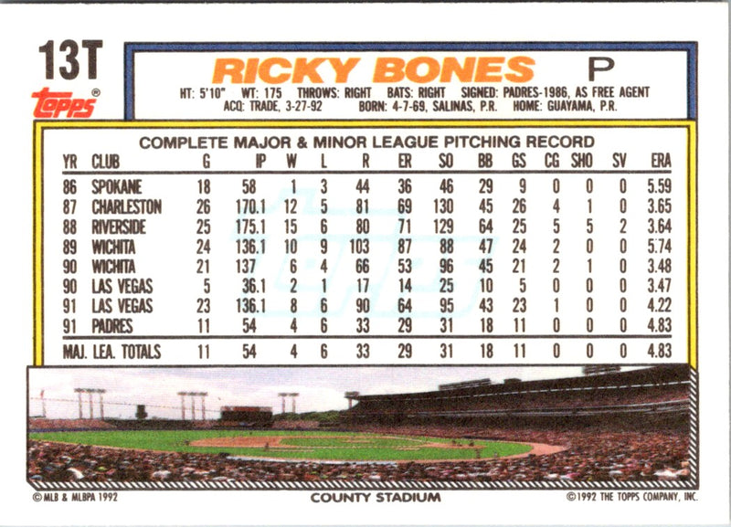 1992 Topps Traded Ricky Bones