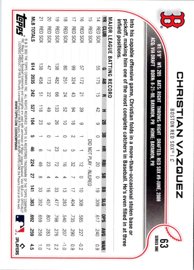 2022 Topps Christian Vazquez