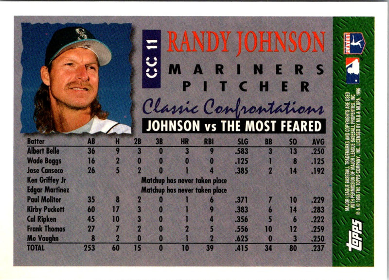 1996 Score All-Stars Randy Johnson