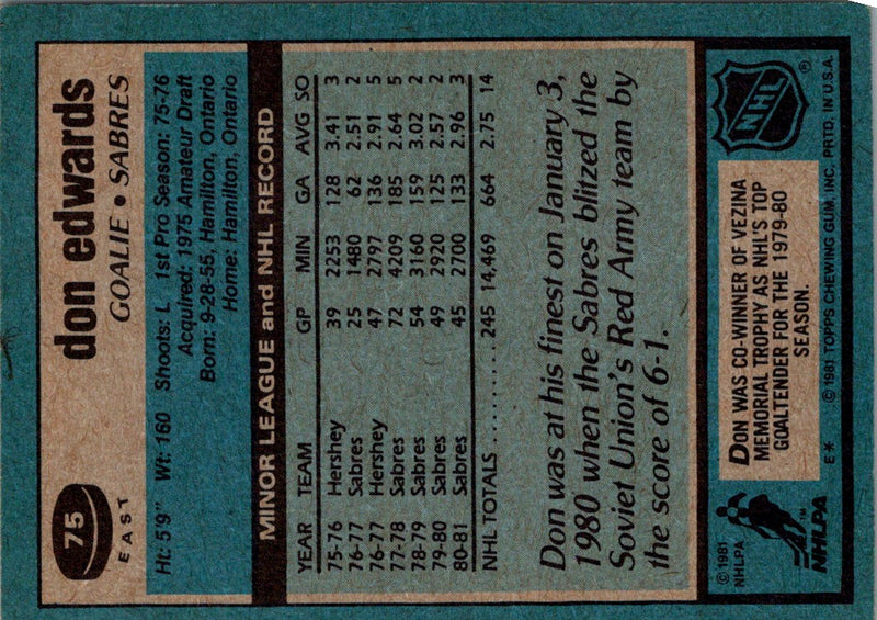 1981 Topps Don Edwards