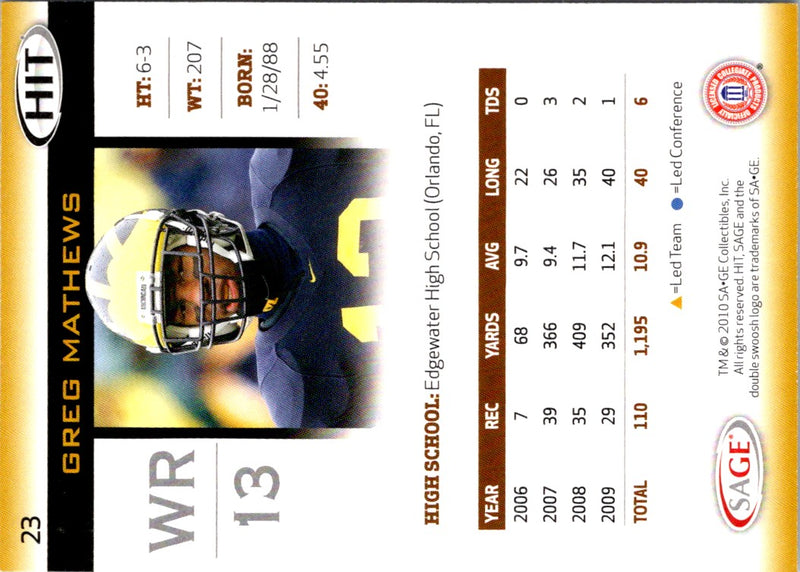2010 SAGE HIT Greg Mathews