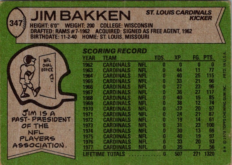 1978 Topps Jim Bakken