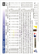 1997 Score Artist's Proofs White Border Jose Offerman