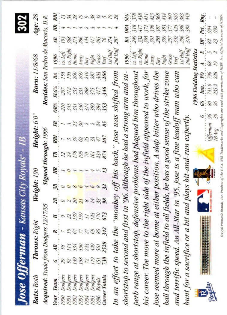 1997 Score Artist's Proofs White Border Jose Offerman