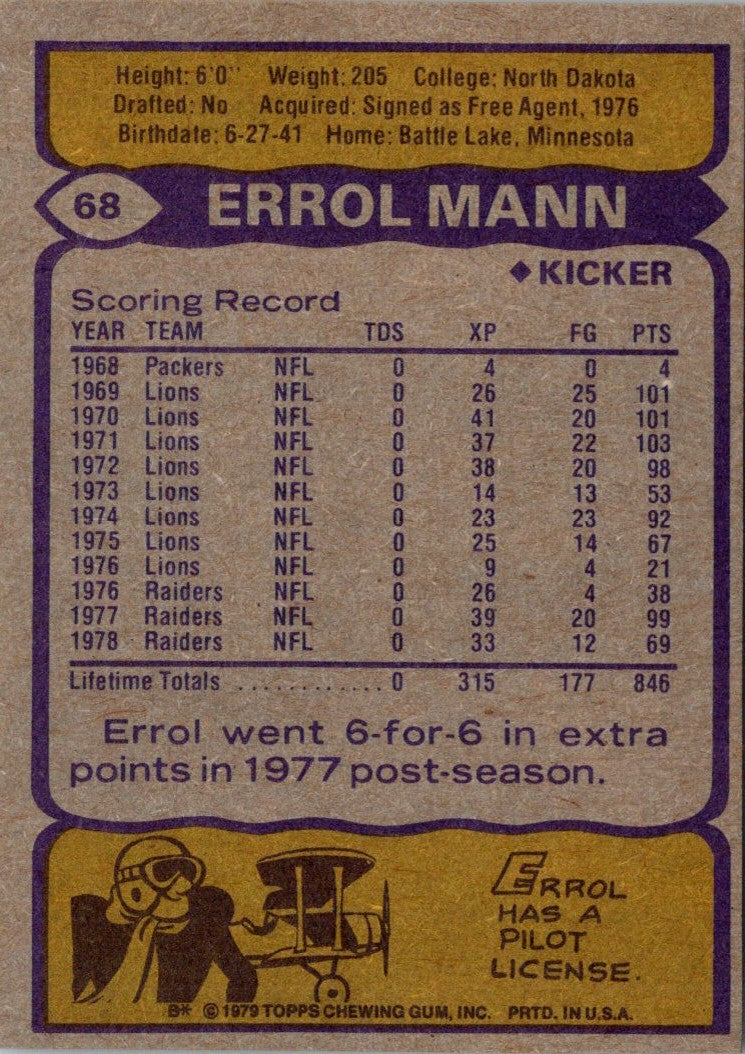 1979 Topps Errol Mann