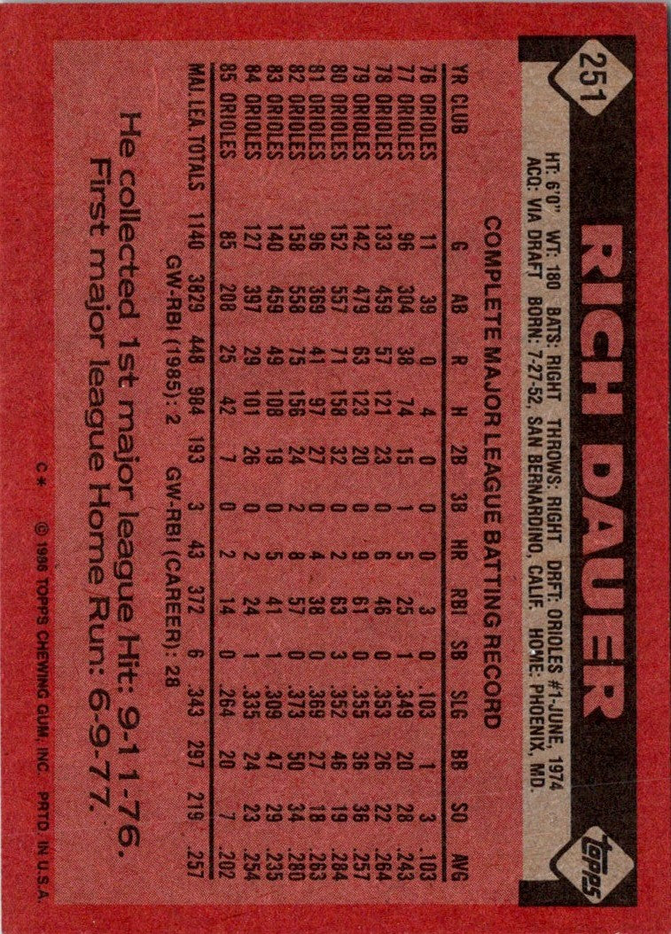 1986 Topps Rich Dauer