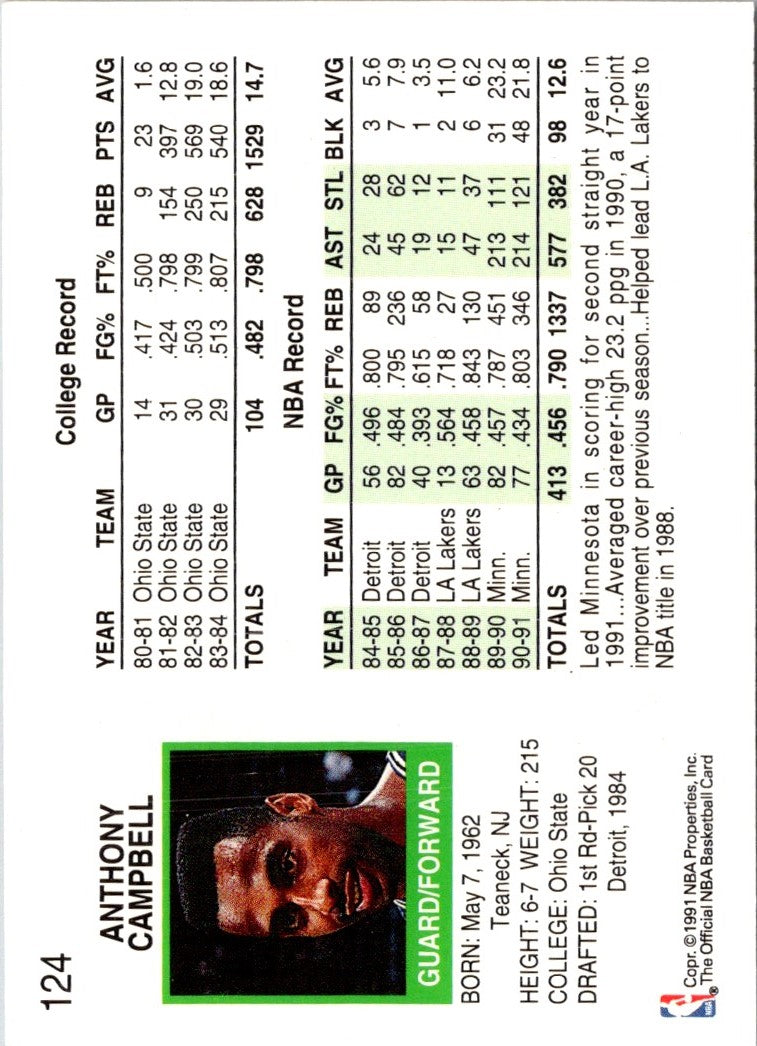 1991 Hoops Tony Campbell