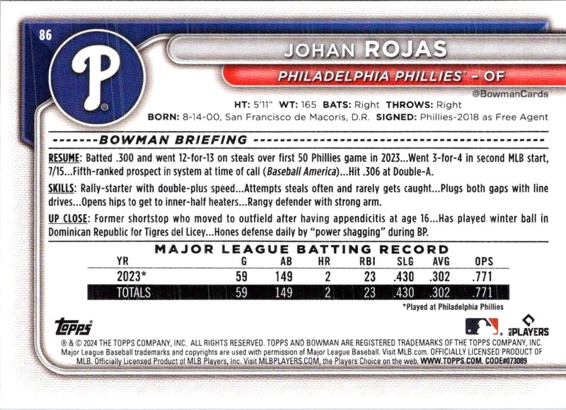 2024 Bowman Green Pattern Johan Rojas