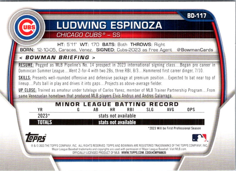 2023 Bowman Draft Ludwing Espinoza