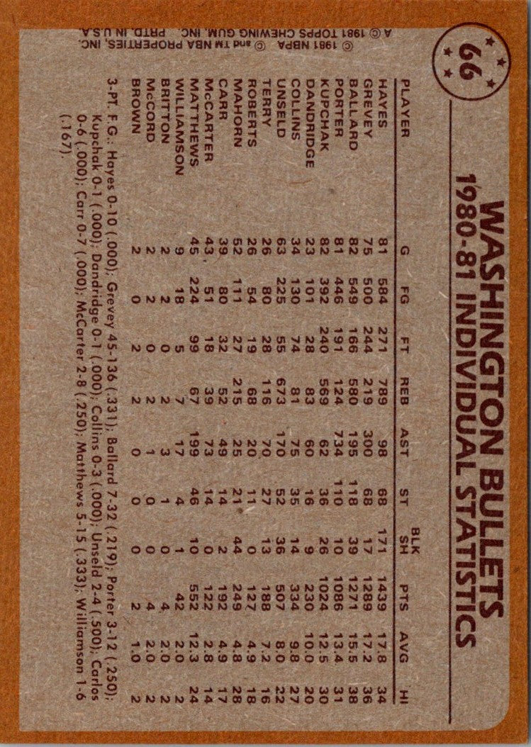 1981 Topps Elvin Hayes/Kevin Porter