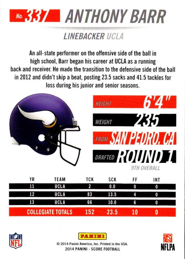 2014 Score Anthony Barr